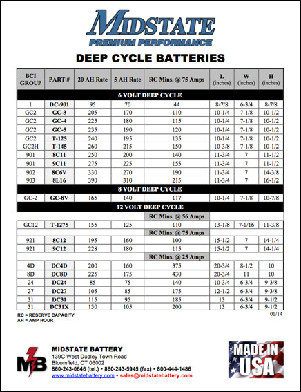 Midstate Battery-Power-Tec Specifications